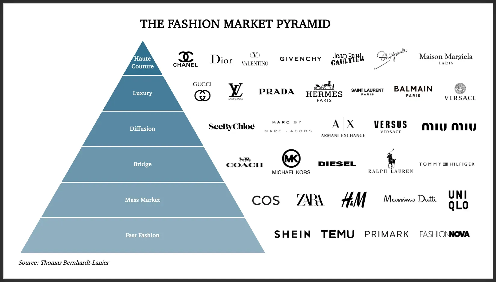 The Dying Dream of Luxury Fashion